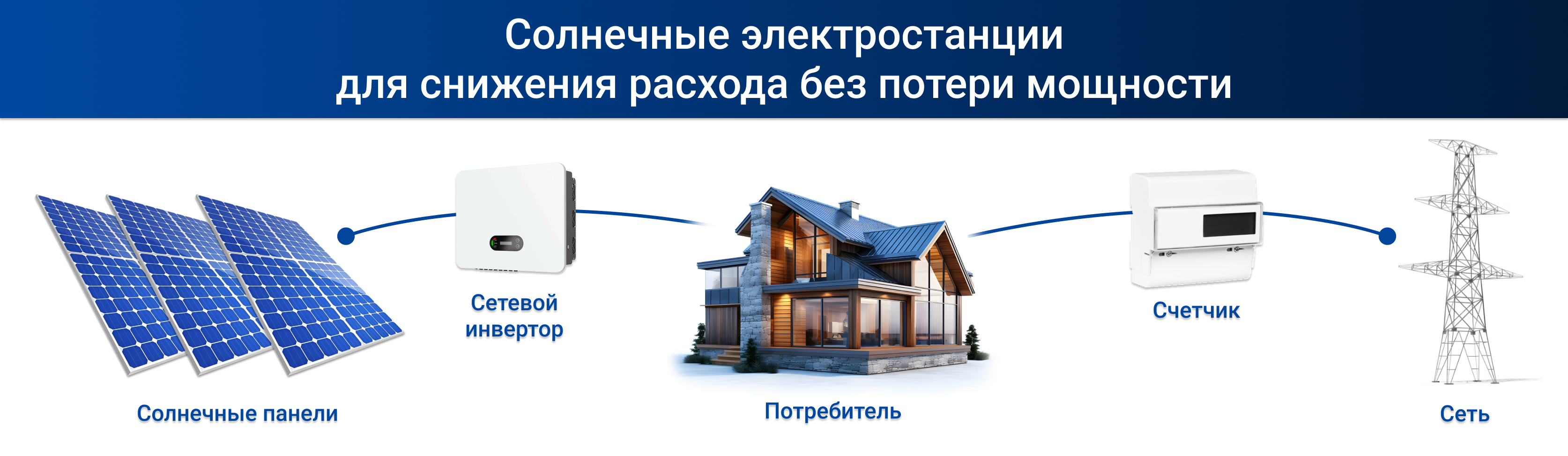 Солнечная электростанция «Энергия Света» 30кВт